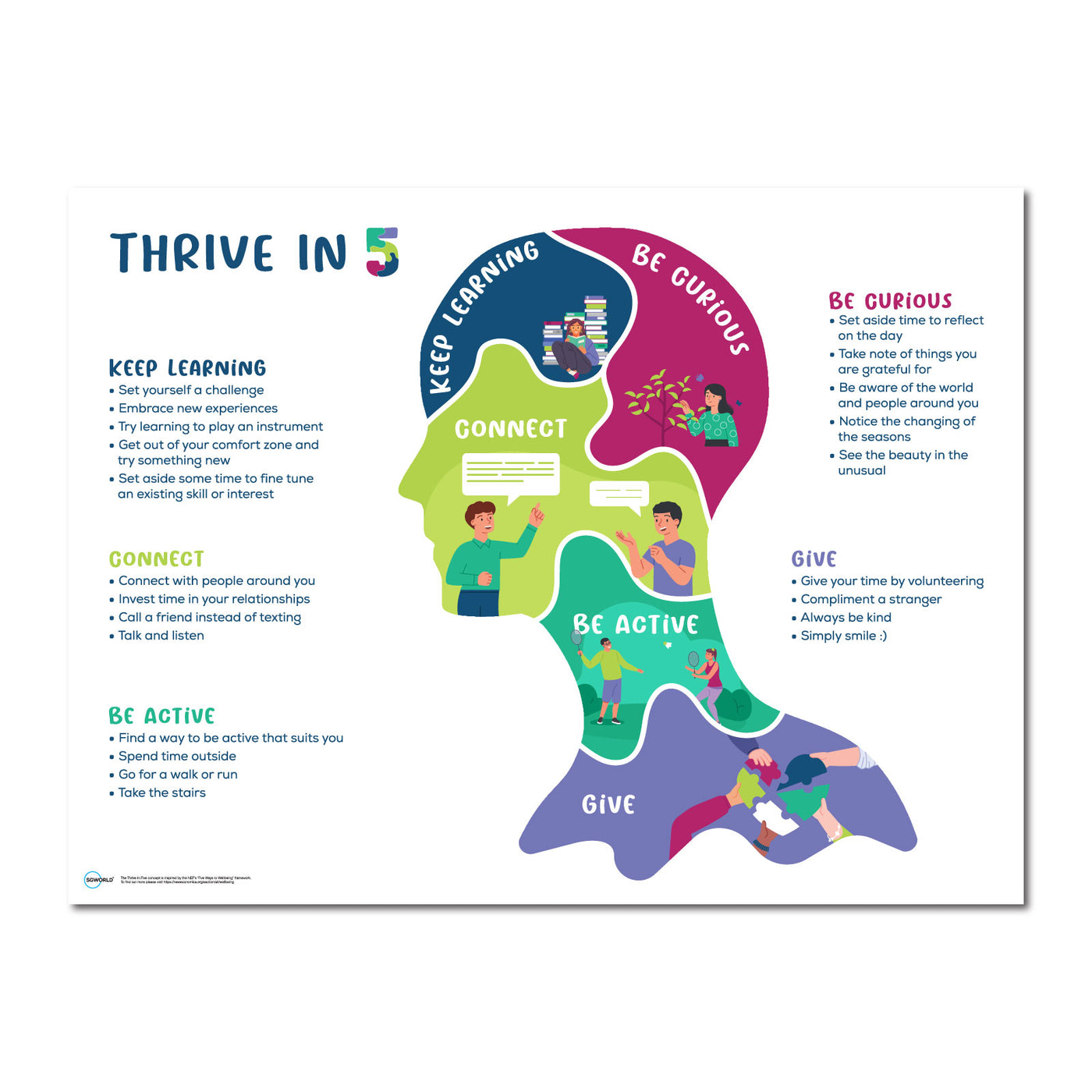 mental-health-wellbeing-board-thrive-in-five-headspace-sg-world